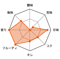 リーフマン分析